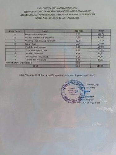INDEKS KEPUASAN MASYARAKAT KELURAHAN SOGATEN